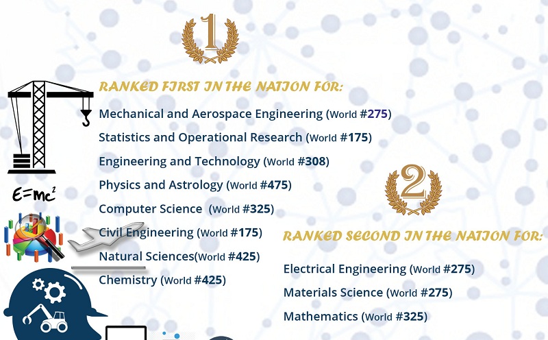 جامعة شريف الصناعية ترتقي في تصنيف الجامعات العالمي QS