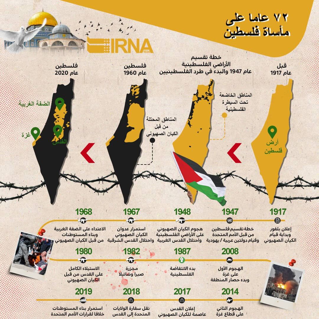 72 عاما علی مأساة فلسطین