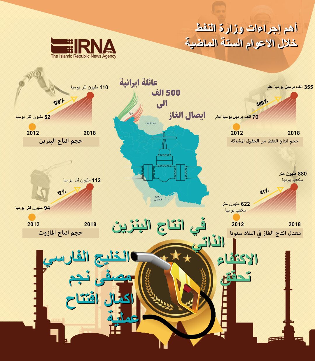 اهم انجازات وزراة النفط الايرانية خلال6 اعوام الماضية