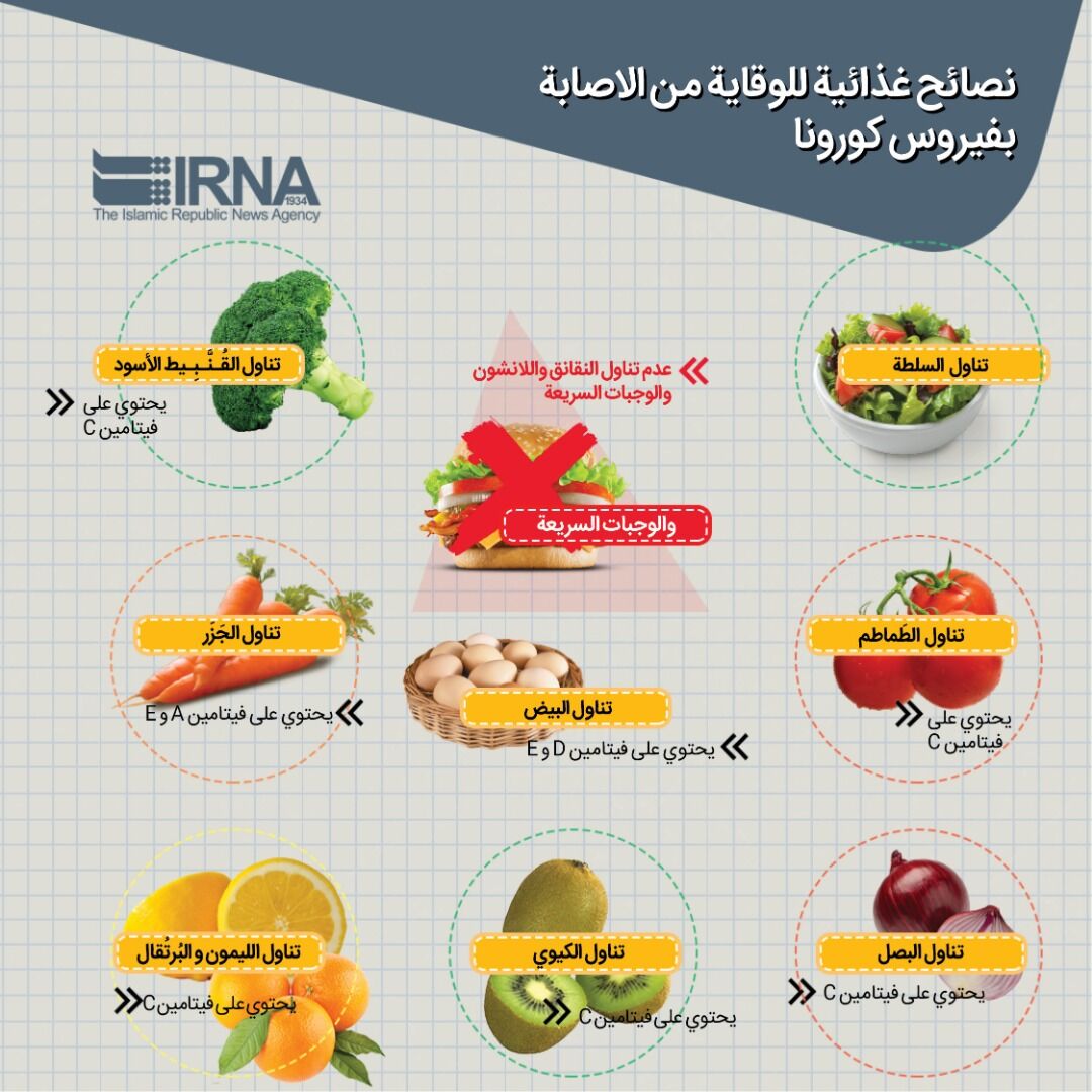 نصائح غذائية مفيدة للوقاية من الإصابة بفيروس كورونا